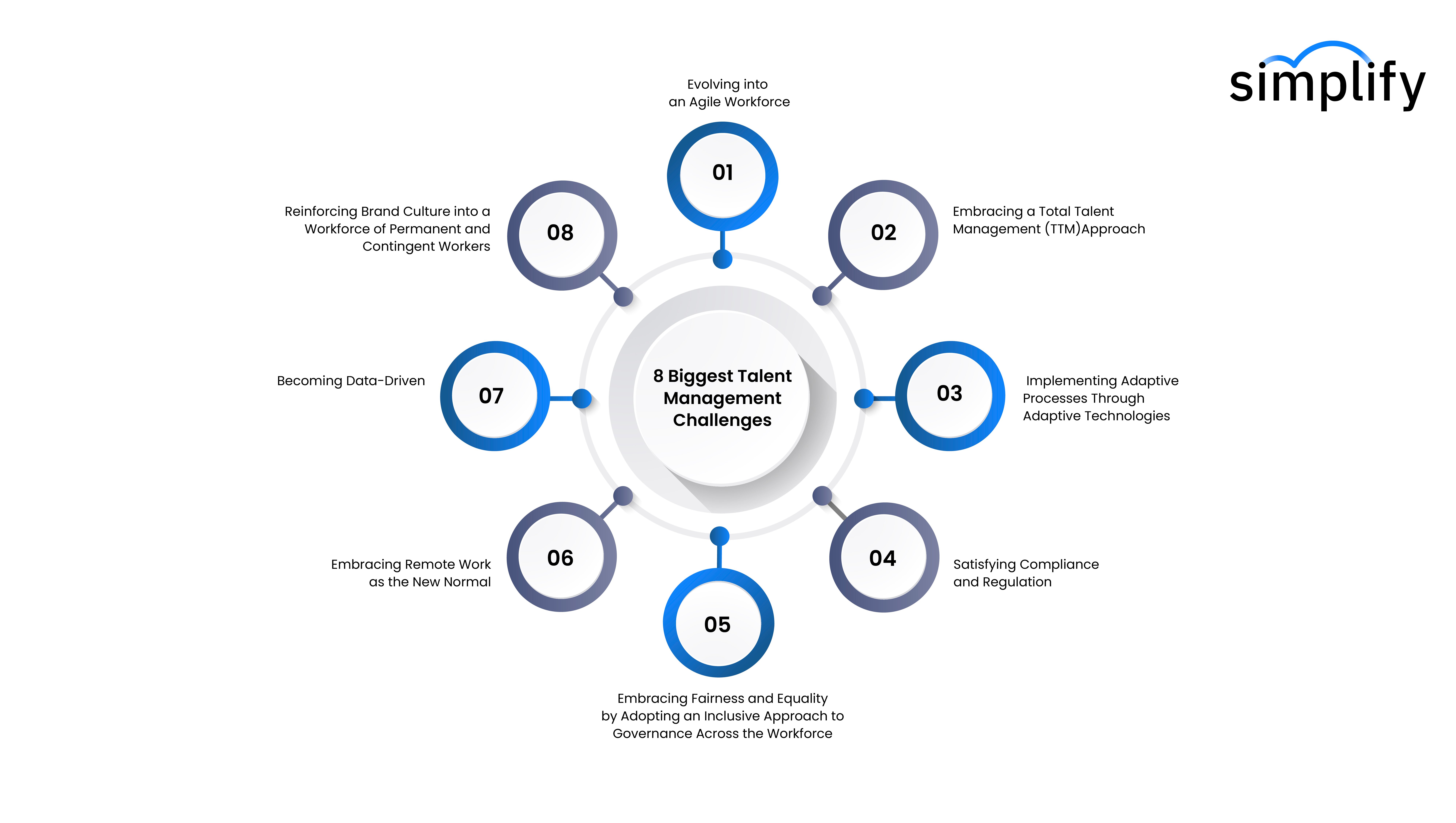 8 Biggest Talent Management Challenges