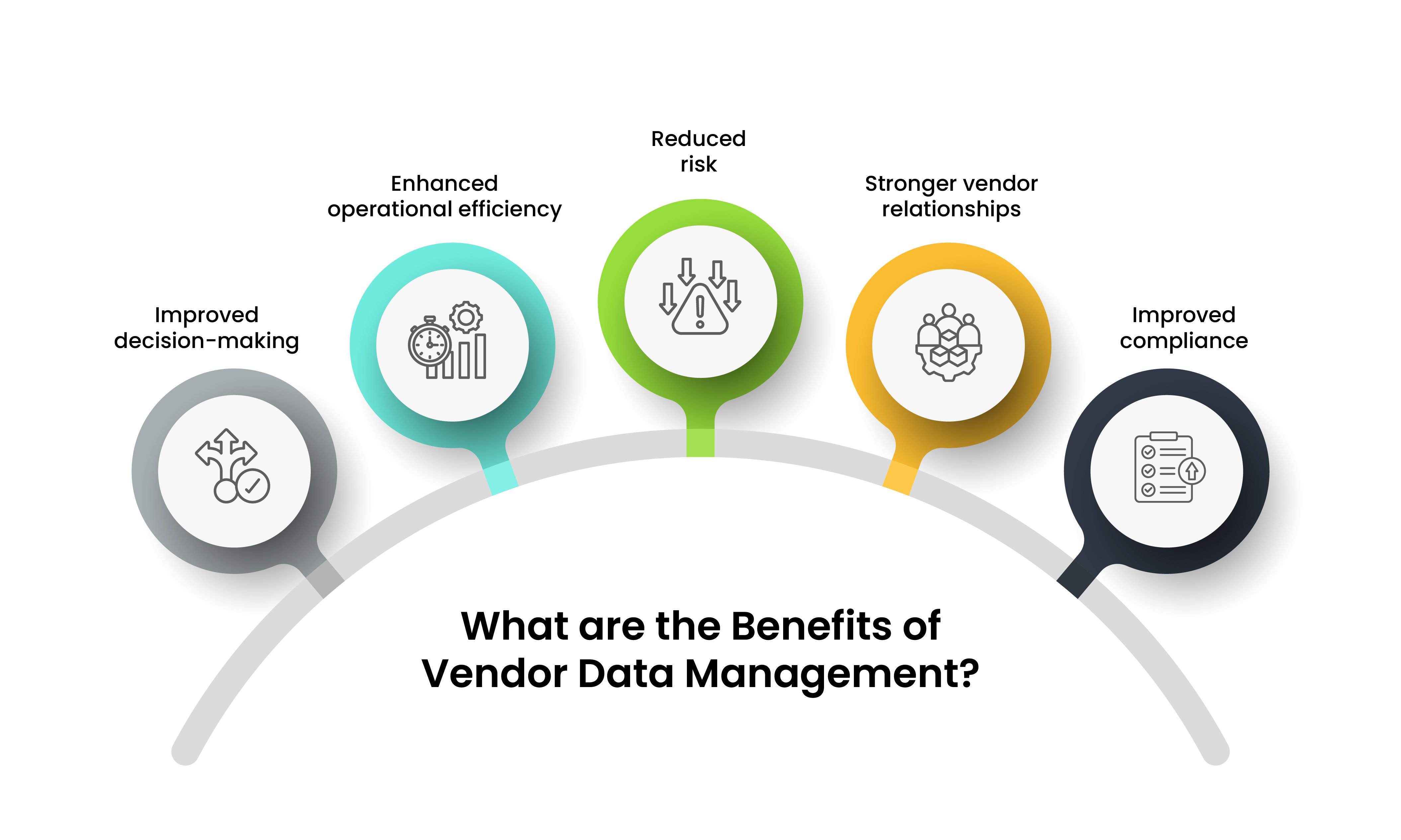 Benefits of Vendor Data Management