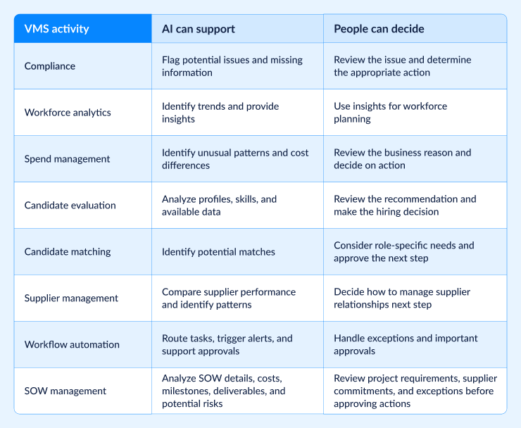 AI vs. Human Decisions_ Understanding the Difference - SimplifyVMS