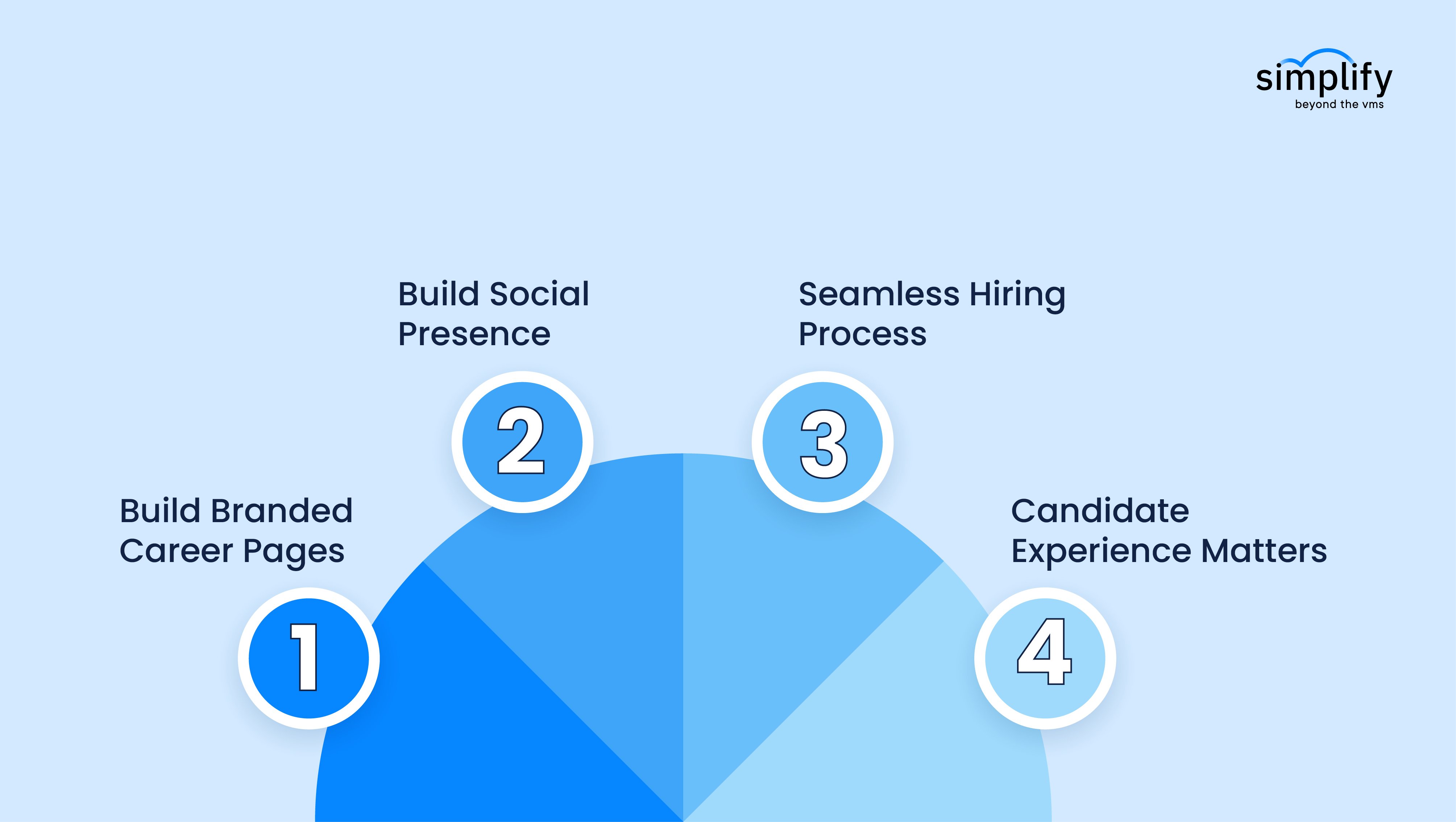 How to Revolutionize Your Talent Acquisition Process?