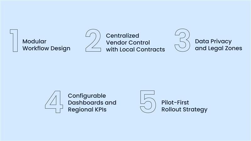 VMS deployment best practices