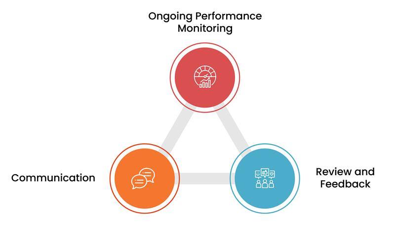 Establish a Vendor Management Plan