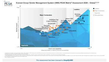Everest Report 2026