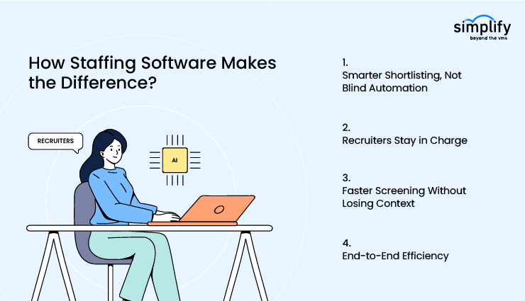 How Staffing Software Makes the Difference