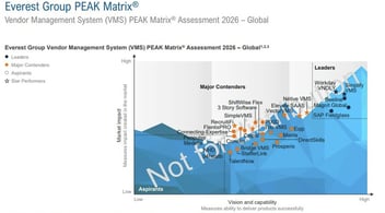 Everest PEAK Matrix - 2026