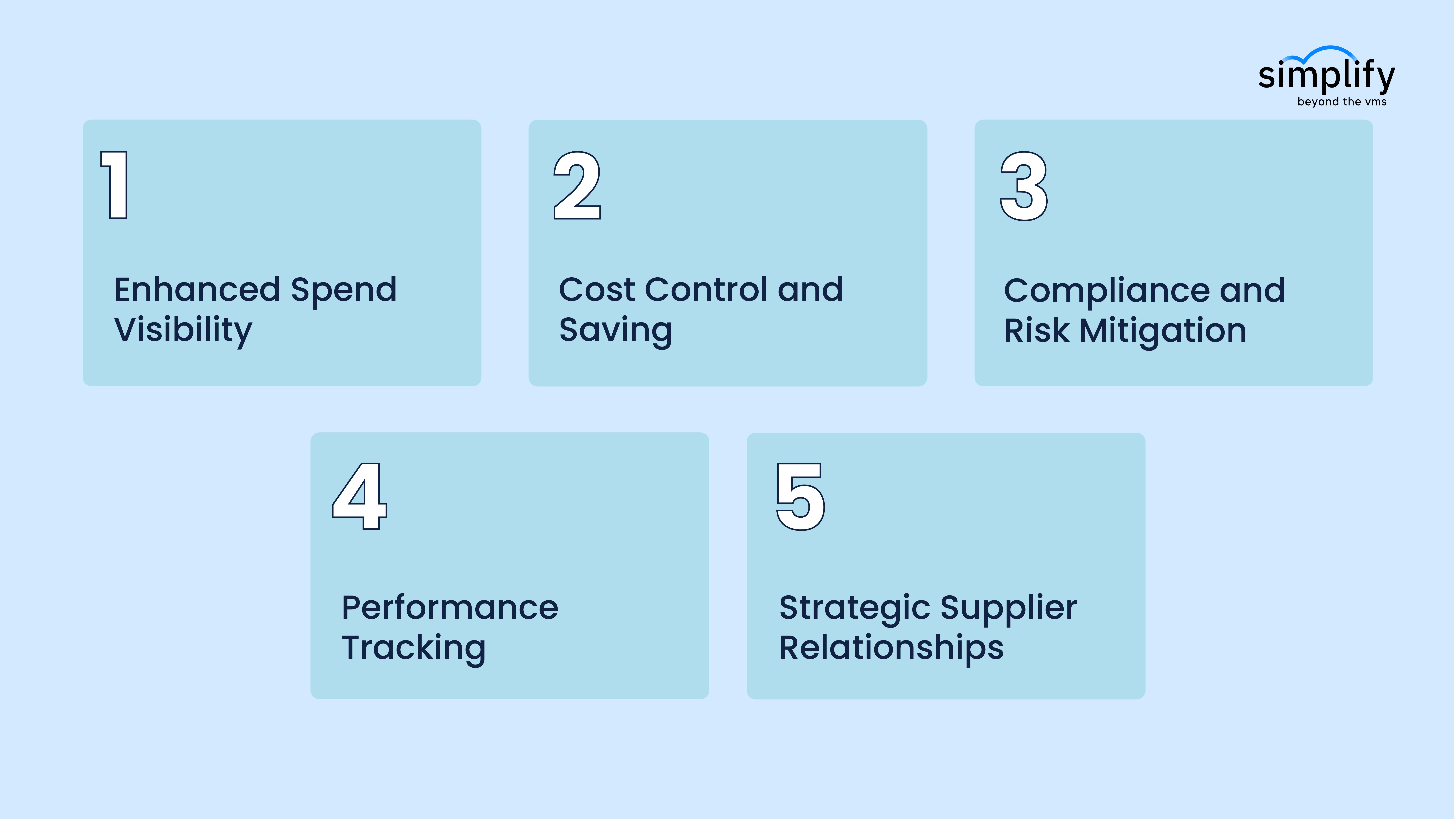 The Benefits of Services Procurement for SOW Management 1