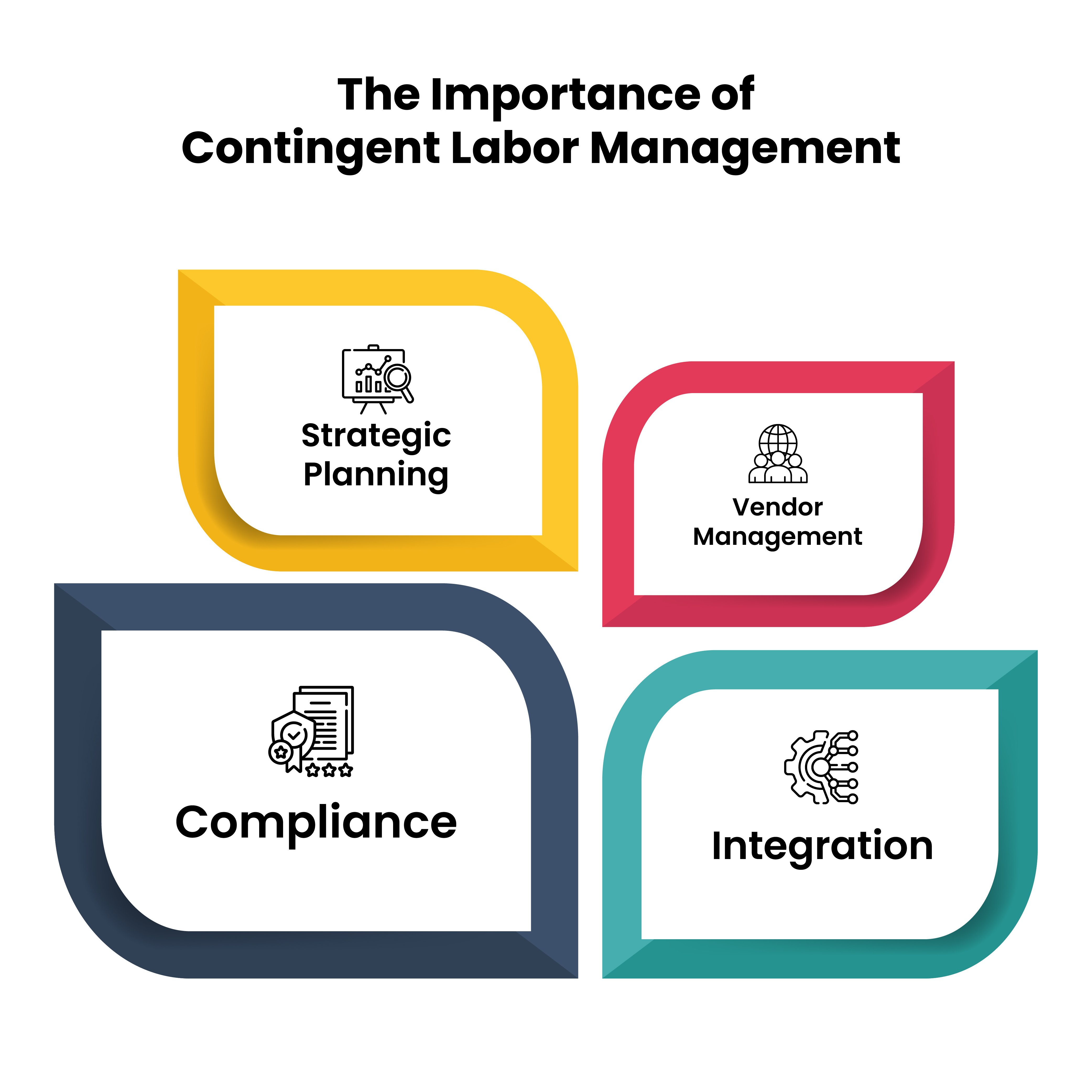 Importance of Contingent Labor Management