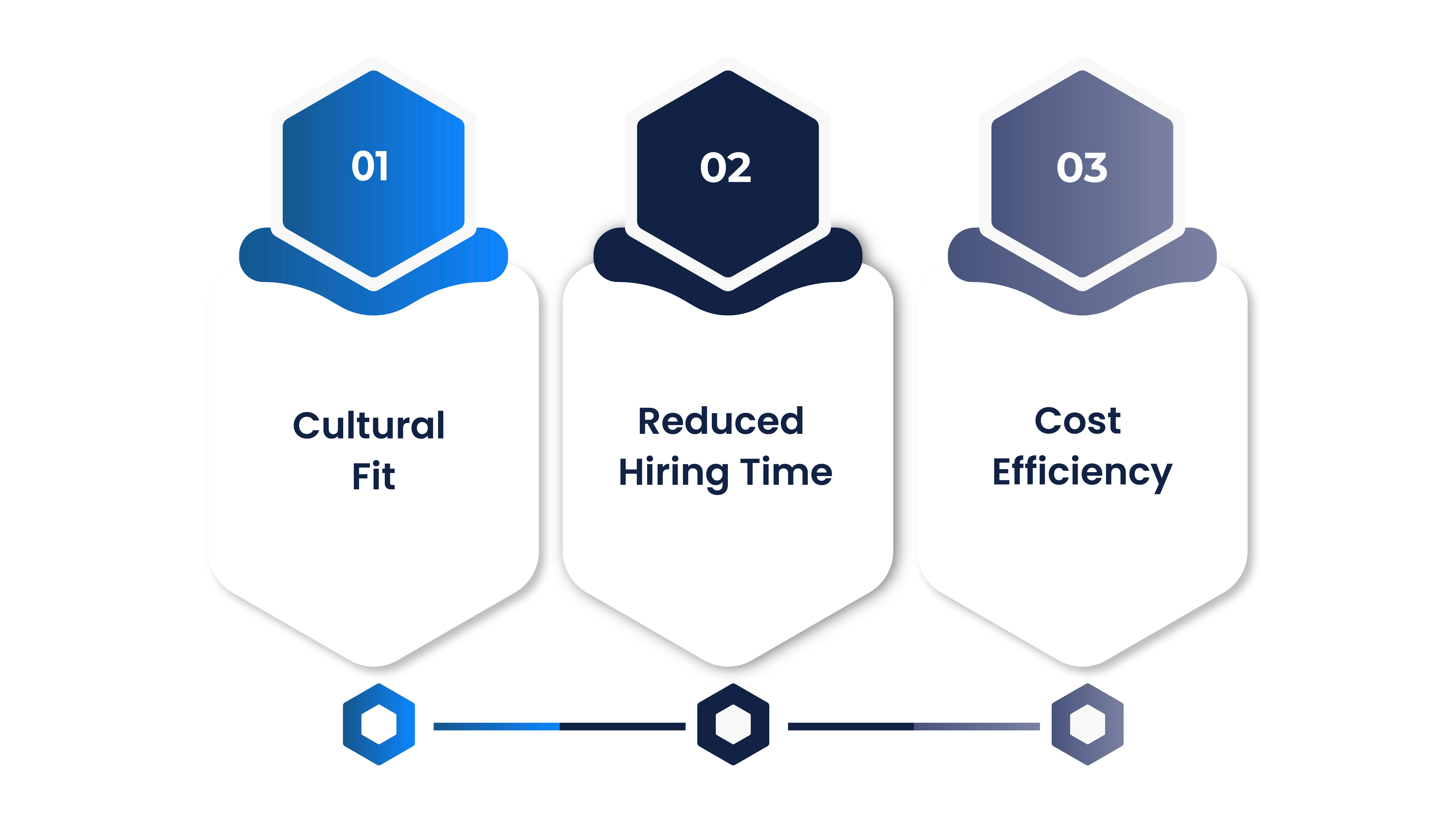 Employee referral benefits