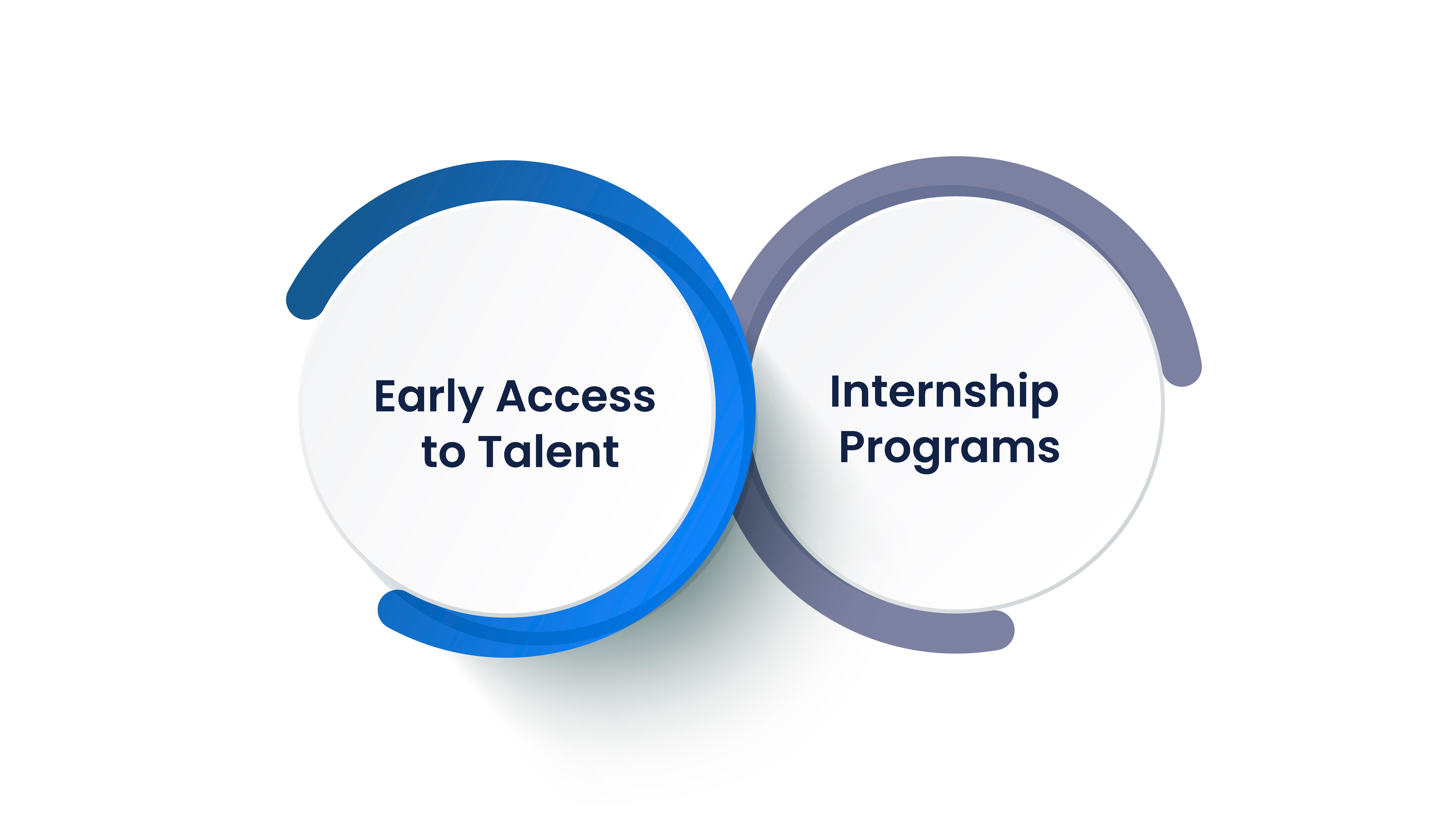  Talent Pool Software Advantages