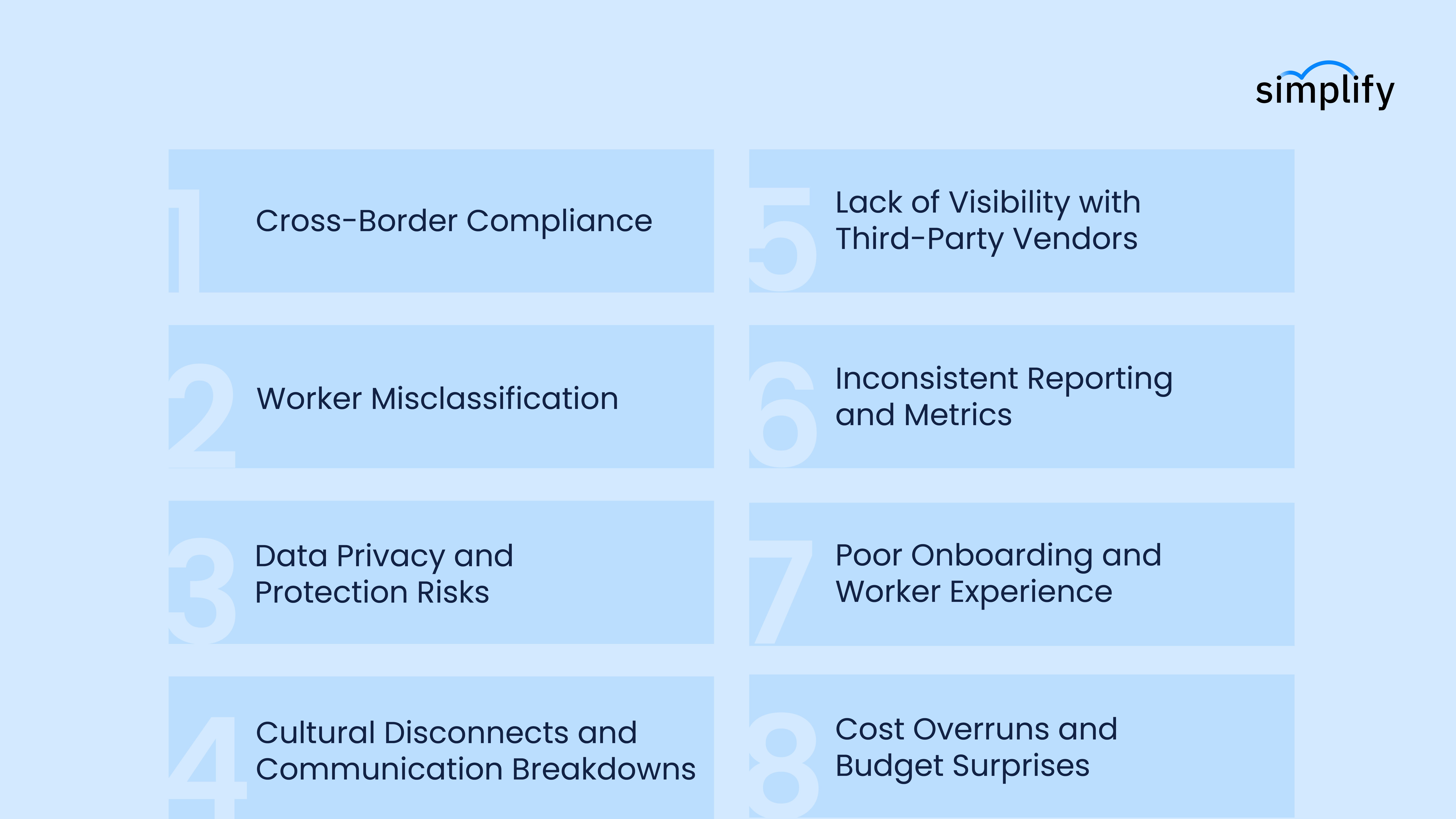 Gig workforce risk checklist