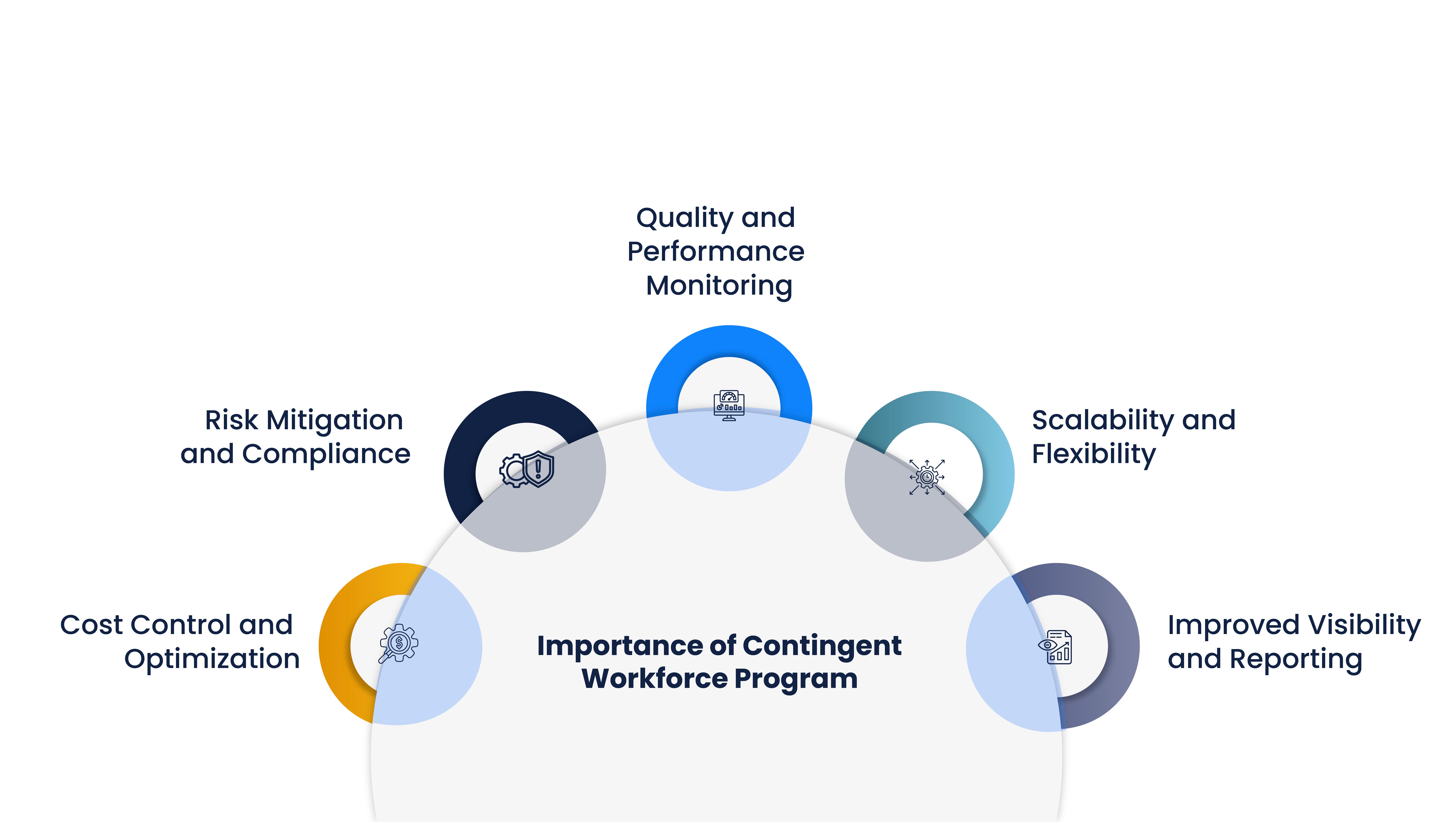 Importance of Contingent Workforce Program 
