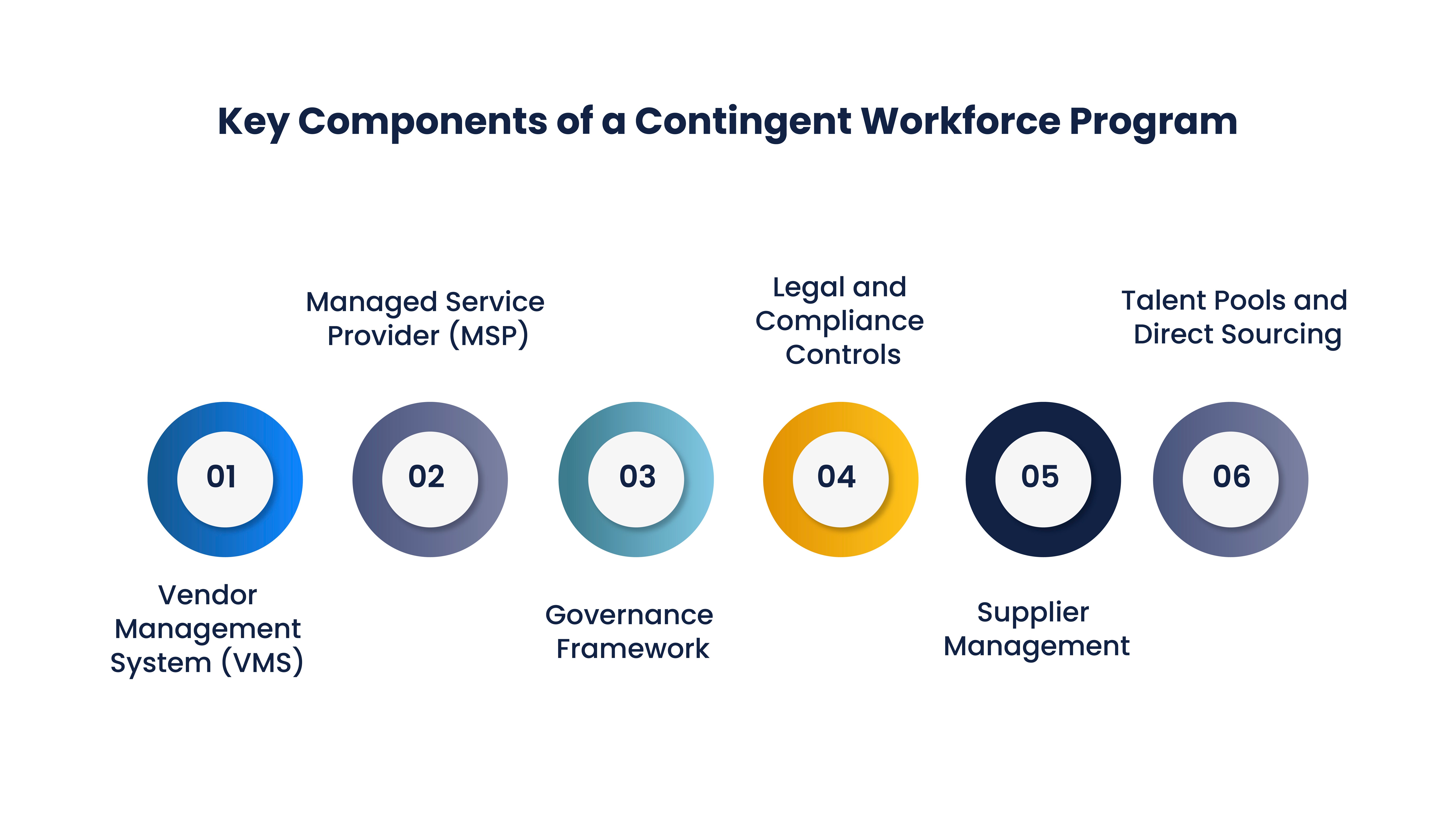  Contingent Workforce Program types
