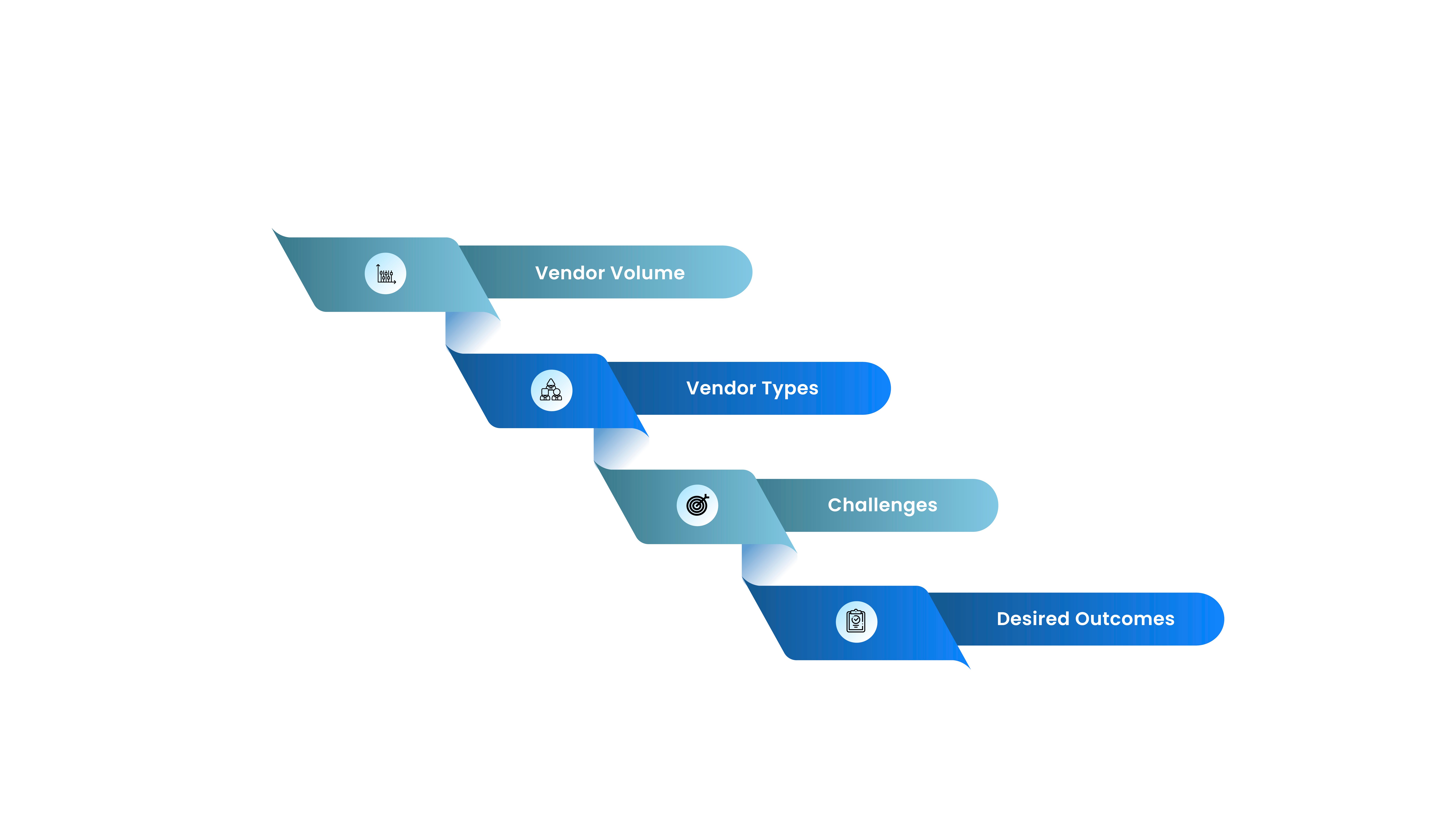 types of vendor management systems