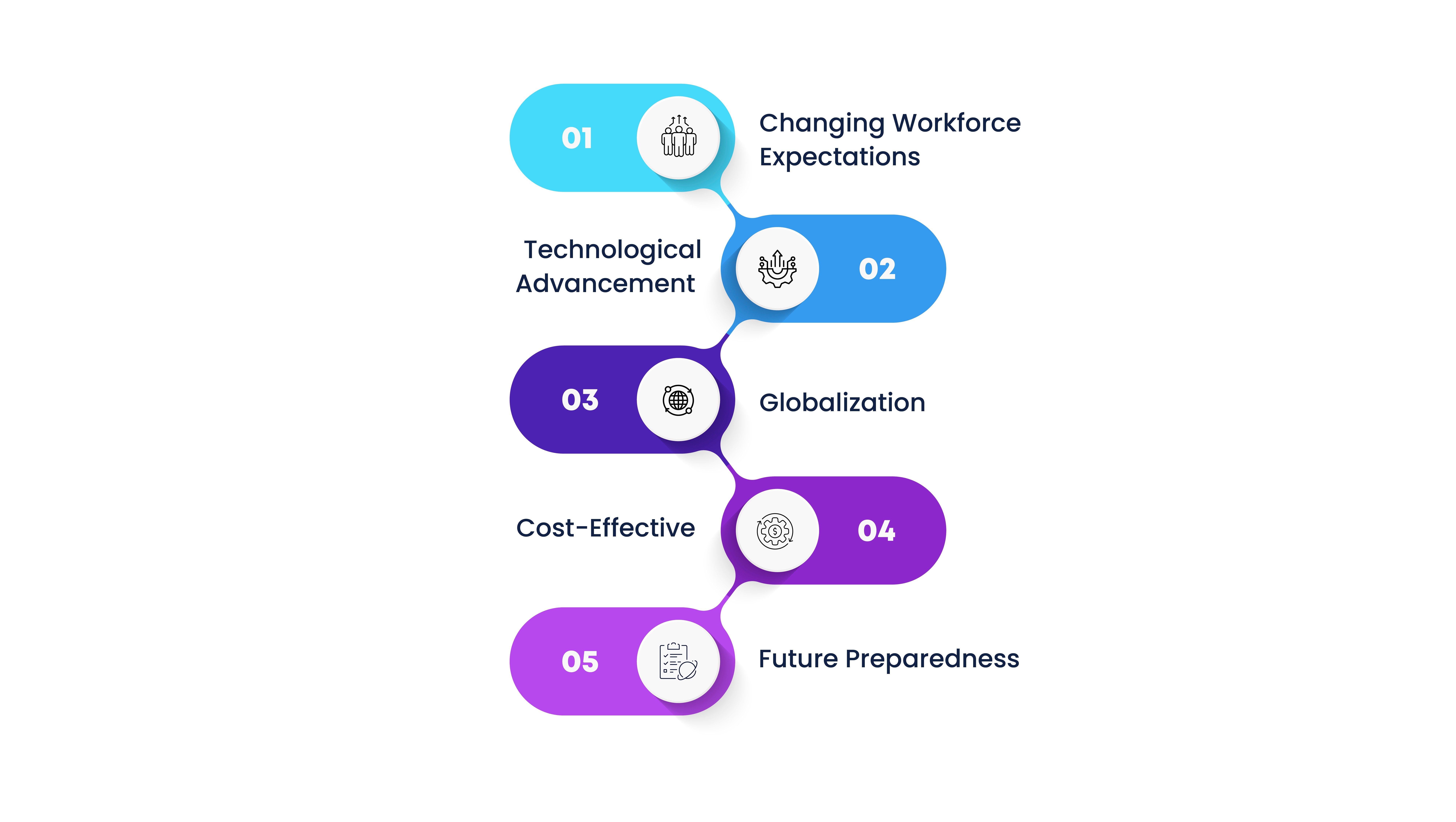 Importance of a Flexible Workforce 