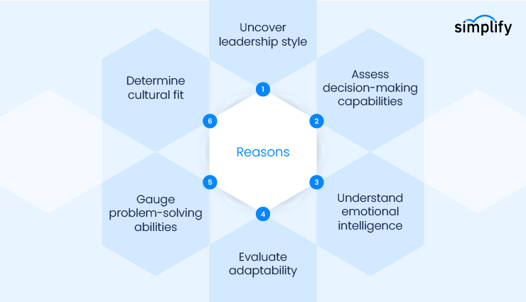 Importance of Leadership Interview Questions 