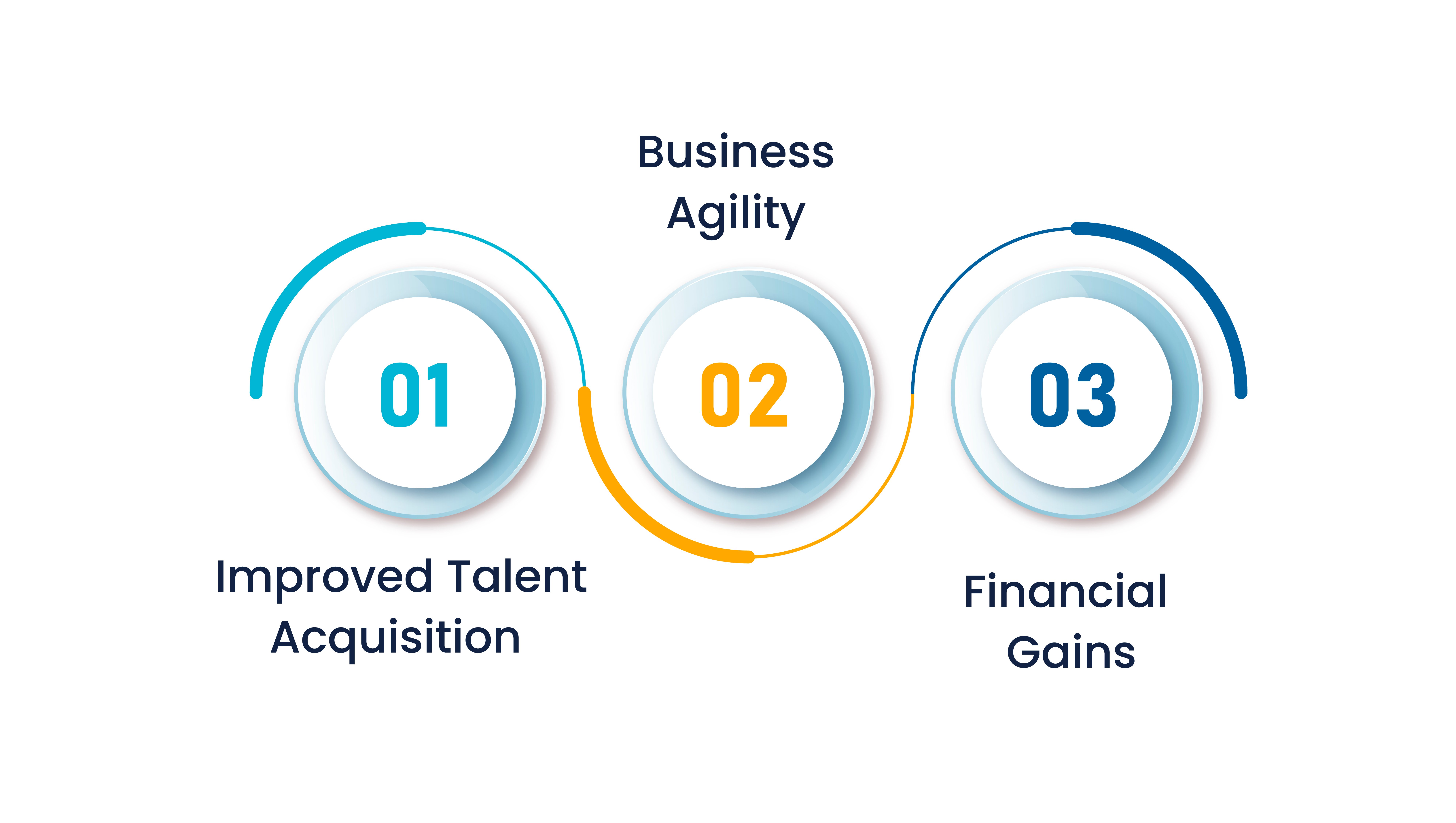 Benefits of a Flexible Workforce 