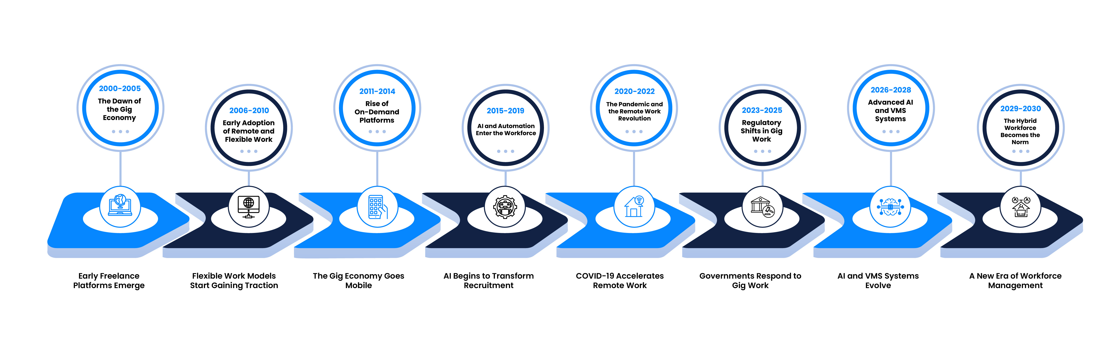 info flow-01