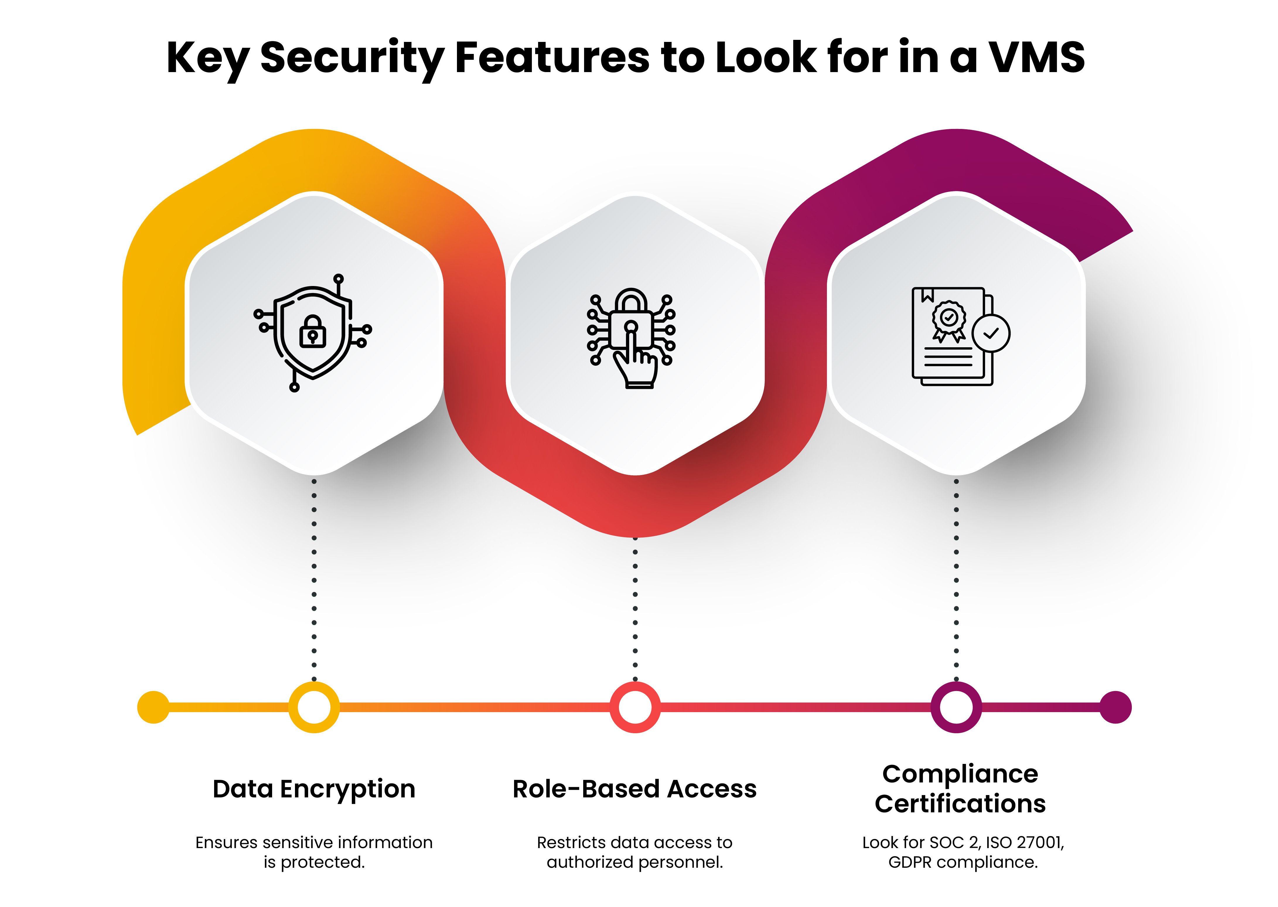 VMS key features  