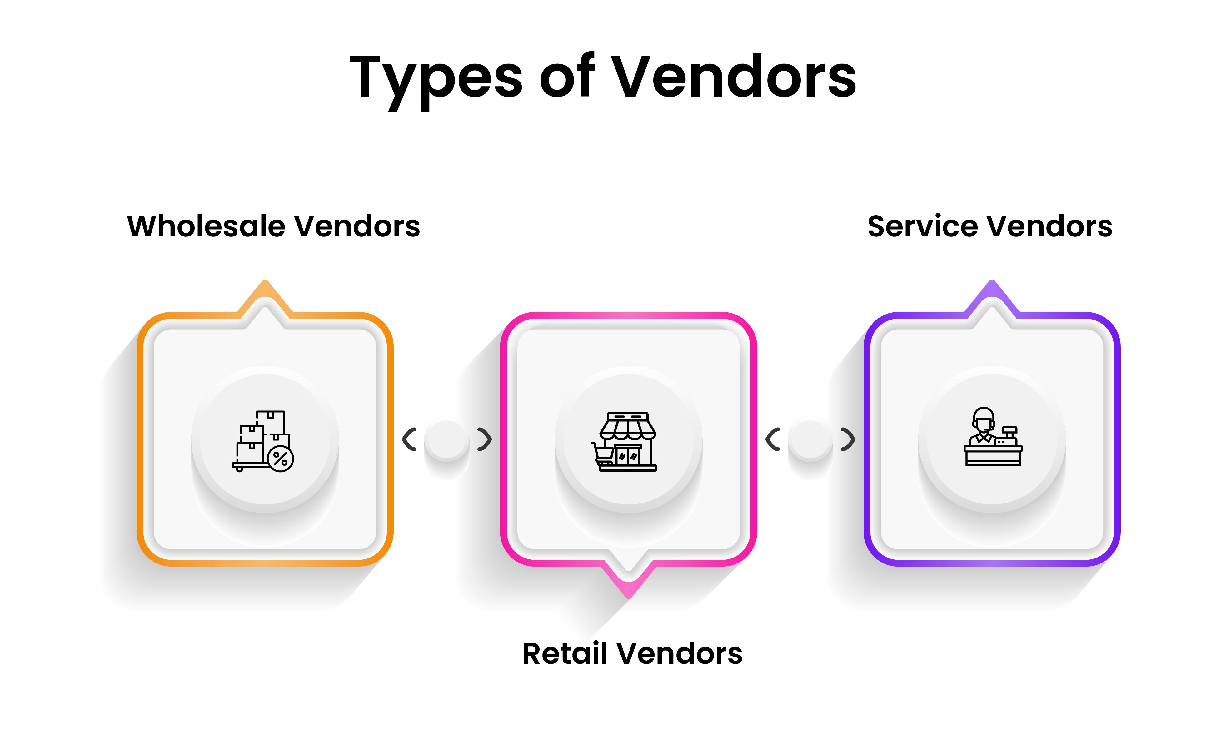 types of vendors