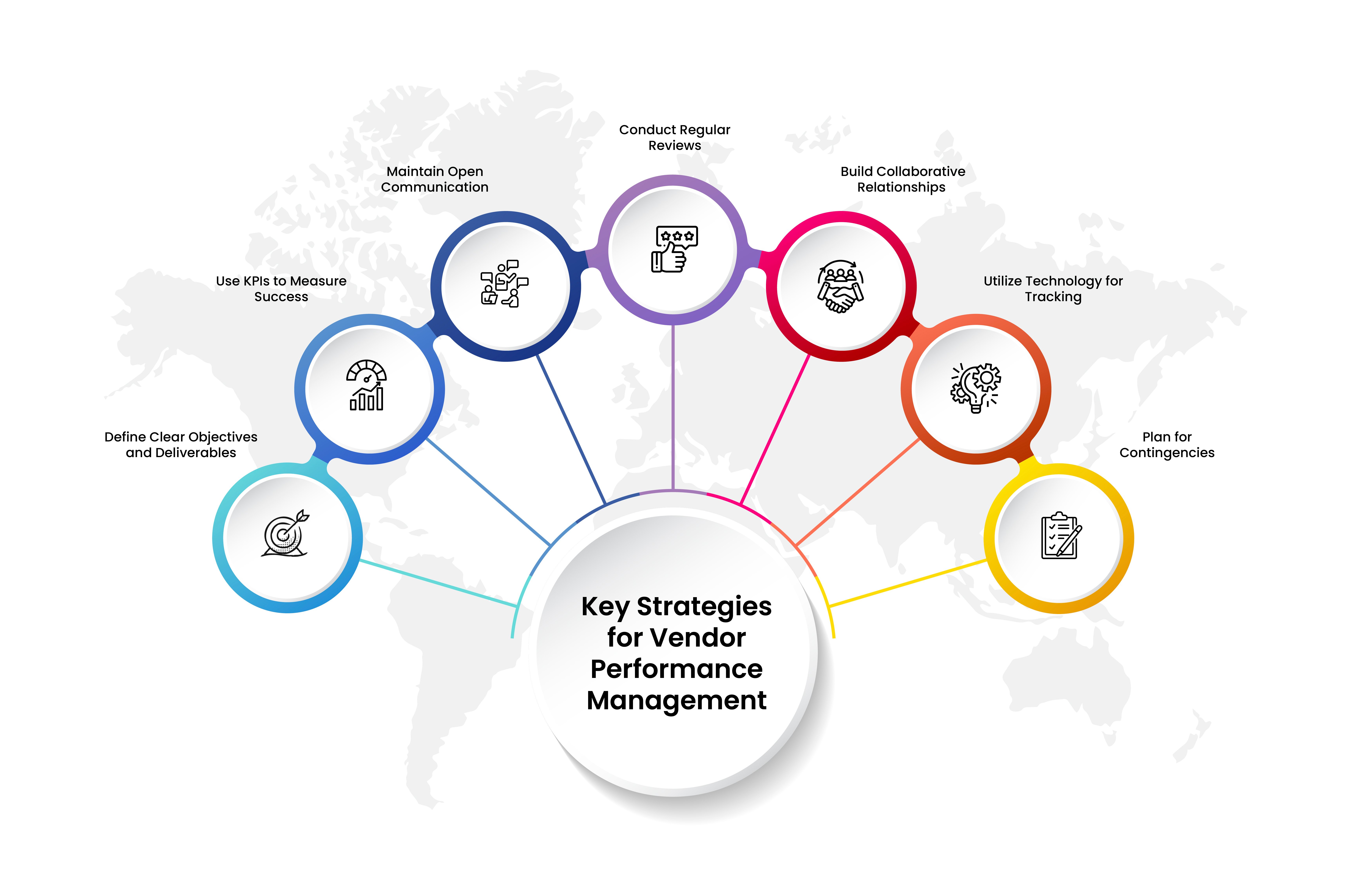 7 Key Strategies for Vendor Performance Management