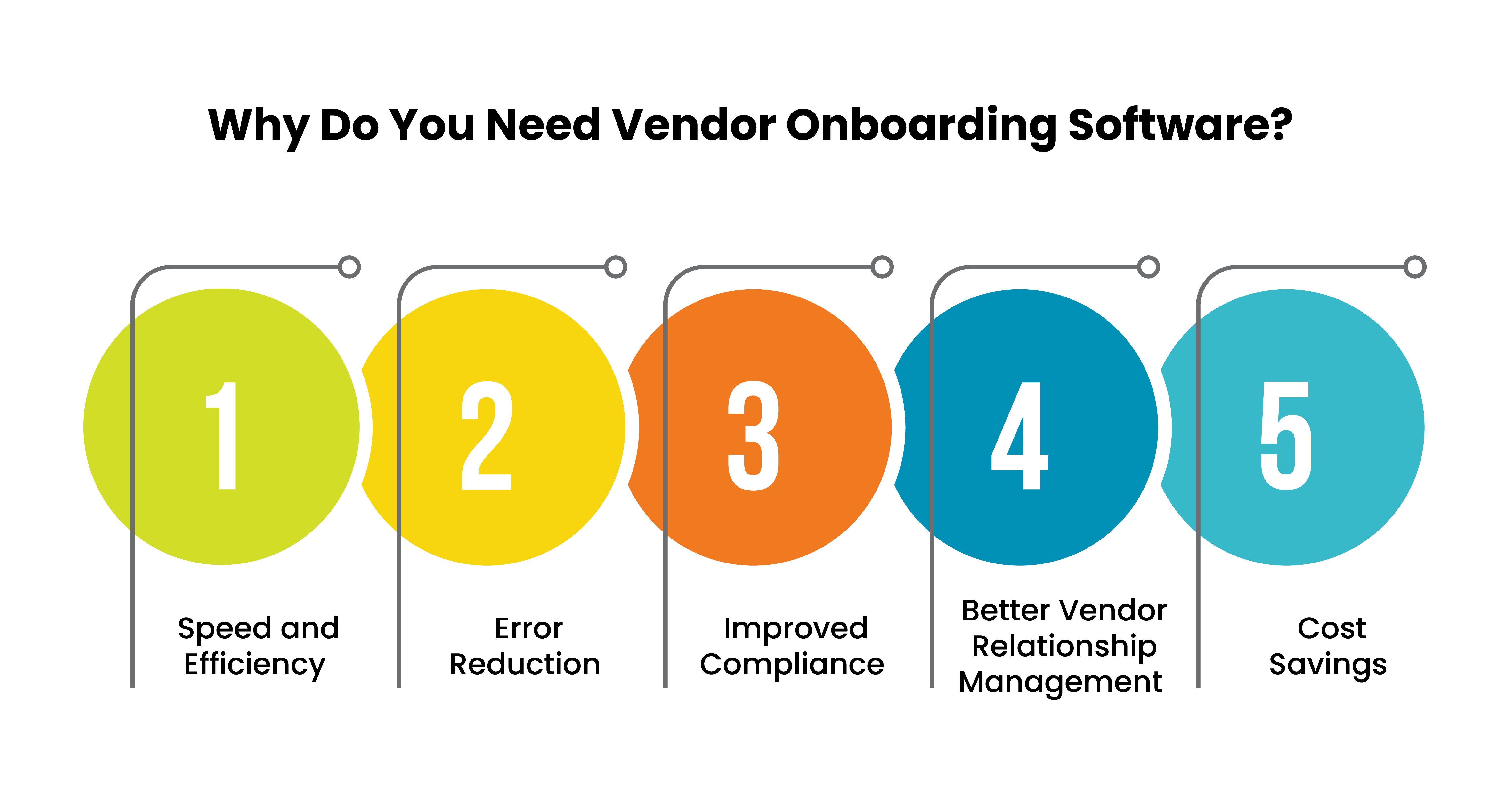 Need Vendor Onboarding Software