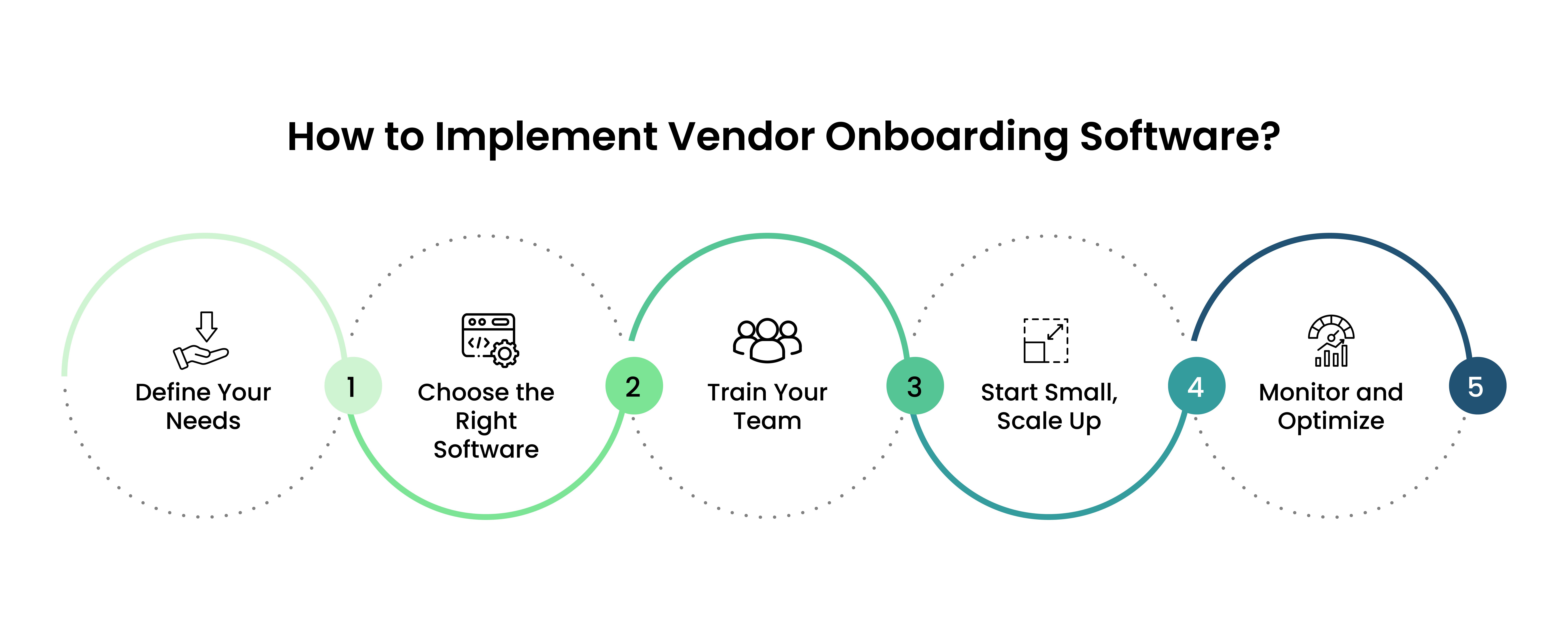 Implement Vendor Onboarding Software