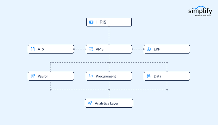vms-ecosystem-integration-diagram-SimplifyVMS