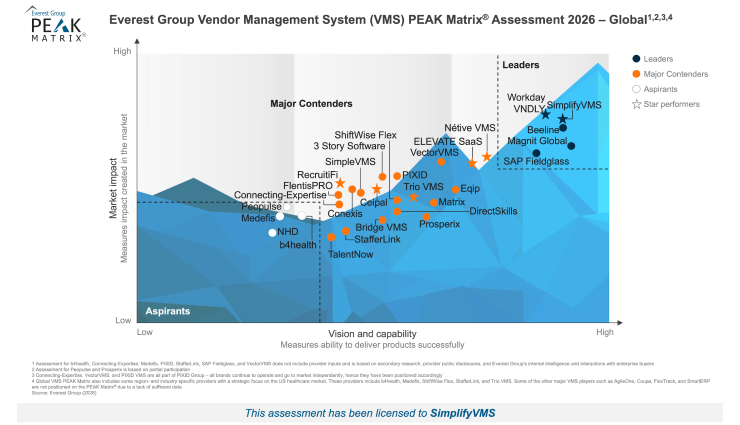 Everest Report 2026