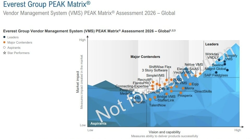 Everest PEAK Matrix - 2026