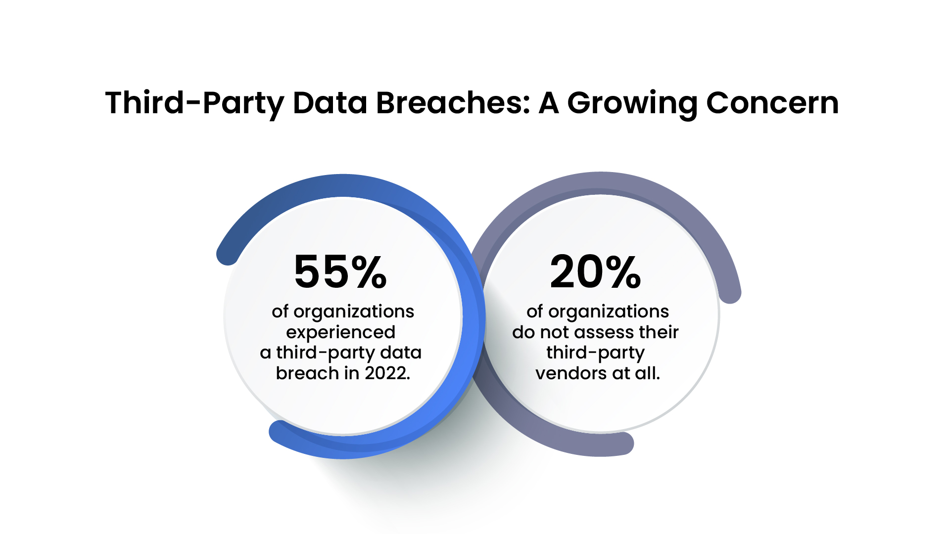 "Third-party data breach statistics for vendor risk management."