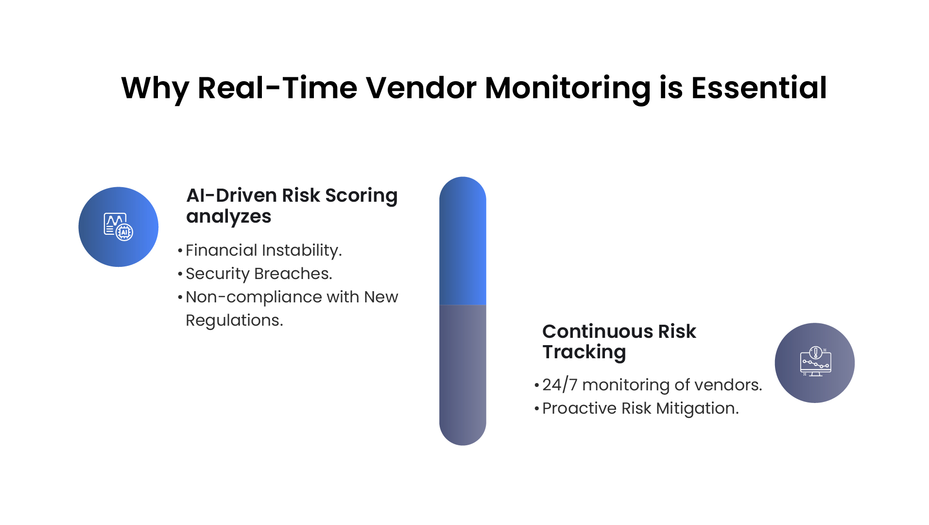 "Real-time monitoring benefits for vendor risk management."